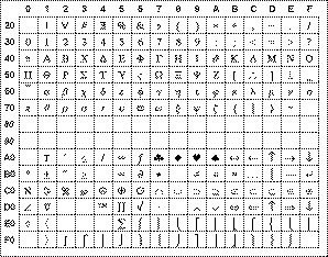 Font Symbols